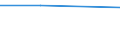 KN 48059291 /Exporte /Einheit = Preise (Euro/Tonne) /Partnerland: Suedkorea /Meldeland: Europäische Union /48059291:Papiere und Pappen fr Gewellte Papiere und Pappen, Weder Gestrichen Noch šberzogen, in Rollen mit Einer Breite von 50 cm bis 270 cm, mit Einem Quadratmetergewicht von > 150 g, Jedoch < 225 g (Ausg. Kraftliner der Unterposition 4804.11, Wellenpapier, Testliner und Mehrlagige Papiere und Pappen)