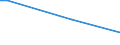 KN 48059291 /Exporte /Einheit = Mengen in Tonnen /Partnerland: Lettland /Meldeland: Europäische Union /48059291:Papiere und Pappen fr Gewellte Papiere und Pappen, Weder Gestrichen Noch šberzogen, in Rollen mit Einer Breite von 50 cm bis 270 cm, mit Einem Quadratmetergewicht von > 150 g, Jedoch < 225 g (Ausg. Kraftliner der Unterposition 4804.11, Wellenpapier, Testliner und Mehrlagige Papiere und Pappen)