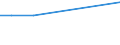 KN 48059291 /Exporte /Einheit = Mengen in Tonnen /Partnerland: Vereinigte Arabische Emirate /Meldeland: Europäische Union /48059291:Papiere und Pappen fr Gewellte Papiere und Pappen, Weder Gestrichen Noch šberzogen, in Rollen mit Einer Breite von 50 cm bis 270 cm, mit Einem Quadratmetergewicht von > 150 g, Jedoch < 225 g (Ausg. Kraftliner der Unterposition 4804.11, Wellenpapier, Testliner und Mehrlagige Papiere und Pappen)