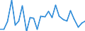 KN 48059299 /Exporte /Einheit = Preise (Euro/Tonne) /Partnerland: Deutschland /Meldeland: Europäische Union /48059299:Papiere und Pappen, Weder Gestrichen Noch šberzogen, in Rollen mit Einer Breite > 36 cm Oder in Quadratischen Oder Rechteckigen Bogen, die Ungefaltet auf Einer Seite > 36 cm und auf der Anderen Seite > 15 cm Messen, mit Einem Quadratmetergewicht von > 150 g, Jedoch < 225 g, A.n.g.