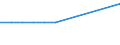 KN 48059391 /Exporte /Einheit = Preise (Euro/Tonne) /Partnerland: Liechtenstein /Meldeland: Europäische Union /48059391:Papiere und Pappen, aus Altpapier, Weder Gestrichen Noch šberzogen, in Rollen mit Einer Breite > 36 cm Oder in Quadratischen Oder Rechteckigen Bogen, die Ungefaltet auf Einer Seite > 36 cm und auf der Anderen Seite > 15 cm Messen, mit Einem Quadratmetergewicht von >= 225 g, A.n.g.