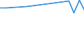 KN 48059391 /Exporte /Einheit = Preise (Euro/Tonne) /Partnerland: Libyen /Meldeland: Europäische Union /48059391:Papiere und Pappen, aus Altpapier, Weder Gestrichen Noch šberzogen, in Rollen mit Einer Breite > 36 cm Oder in Quadratischen Oder Rechteckigen Bogen, die Ungefaltet auf Einer Seite > 36 cm und auf der Anderen Seite > 15 cm Messen, mit Einem Quadratmetergewicht von >= 225 g, A.n.g.