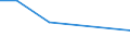 KN 48059391 /Exporte /Einheit = Preise (Euro/Tonne) /Partnerland: Aethiopien /Meldeland: Europäische Union /48059391:Papiere und Pappen, aus Altpapier, Weder Gestrichen Noch šberzogen, in Rollen mit Einer Breite > 36 cm Oder in Quadratischen Oder Rechteckigen Bogen, die Ungefaltet auf Einer Seite > 36 cm und auf der Anderen Seite > 15 cm Messen, mit Einem Quadratmetergewicht von >= 225 g, A.n.g.