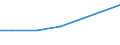 KN 48059391 /Exporte /Einheit = Preise (Euro/Tonne) /Partnerland: Peru /Meldeland: Europäische Union /48059391:Papiere und Pappen, aus Altpapier, Weder Gestrichen Noch šberzogen, in Rollen mit Einer Breite > 36 cm Oder in Quadratischen Oder Rechteckigen Bogen, die Ungefaltet auf Einer Seite > 36 cm und auf der Anderen Seite > 15 cm Messen, mit Einem Quadratmetergewicht von >= 225 g, A.n.g.