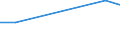 KN 48059391 /Exporte /Einheit = Preise (Euro/Tonne) /Partnerland: Iran /Meldeland: Europäische Union /48059391:Papiere und Pappen, aus Altpapier, Weder Gestrichen Noch šberzogen, in Rollen mit Einer Breite > 36 cm Oder in Quadratischen Oder Rechteckigen Bogen, die Ungefaltet auf Einer Seite > 36 cm und auf der Anderen Seite > 15 cm Messen, mit Einem Quadratmetergewicht von >= 225 g, A.n.g.