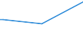 KN 48063000 /Exporte /Einheit = Preise (Euro/Tonne) /Partnerland: Sierra Leone /Meldeland: Eur15 /48063000:Naturpauspapier in Rollen mit Einer Breite > 36 cm Oder in Quadratischen Oder Rechteckigen Bogen, die Ungefaltet auf Einer Seite > 36 cm und auf der Anderen Seite > 15 cm Messen