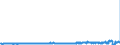 KN 48070030 /Exporte /Einheit = Preise (Euro/Tonne) /Partnerland: Schweden /Meldeland: Eur27_2020 /48070030:Papier und Pappe, aus Wiederaufbereitetem Papier, Zusammengeklebt, Auch mit Papier Versehen, auf der Oberfläche Weder Gestrichen Noch Anders überzogen Oder Getränkt, Auch mit Innenverstärkung, in Rollen mit Einer Breite > 36 cm Oder in Quadratischen Oder Rechteckigen Bogen, die Ungefaltet auf Einer Seite > 36 cm und auf der Anderen Seite > 15 cm Messen (Ausg. mit Bitumen, Teer Oder Asphalt Zusammengeklebt)