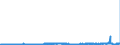 KN 48070030 /Exporte /Einheit = Preise (Euro/Tonne) /Partnerland: Finnland /Meldeland: Eur27_2020 /48070030:Papier und Pappe, aus Wiederaufbereitetem Papier, Zusammengeklebt, Auch mit Papier Versehen, auf der Oberfläche Weder Gestrichen Noch Anders überzogen Oder Getränkt, Auch mit Innenverstärkung, in Rollen mit Einer Breite > 36 cm Oder in Quadratischen Oder Rechteckigen Bogen, die Ungefaltet auf Einer Seite > 36 cm und auf der Anderen Seite > 15 cm Messen (Ausg. mit Bitumen, Teer Oder Asphalt Zusammengeklebt)