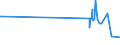 KN 48070080 /Exporte /Einheit = Preise (Euro/Tonne) /Partnerland: Liberia /Meldeland: Europäische Union /48070080:Papier und Pappe, Zusammengeklebt, auf der Oberfläche Weder Gestrichen Noch überzogen Oder Getränkt, Auch mit Innenverstärkung, in Rollen mit Einer Breite > 36 cm Oder in Quadratischen Oder Rechteckigen Bogen, die Ungefaltet auf Einer Seite > 36 cm und auf der Anderen Seite > 15 cm Messen (Ausg. mit Bitumen, Teer Oder Asphalt Zusammengeklebt; Strohpapier und Strohpappe, Auch mit Anderem Papier als Strohpapier Versehen; Papier und Pappe aus Wiederaufbereitetem Papier, Auch mit Papier überzogen)