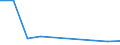 KN 48070090 /Exporte /Einheit = Preise (Euro/Tonne) /Partnerland: Moldau /Meldeland: Europäische Union /48070090:Papier und Pappe, Zusammengeklebt, auf der Oberfl„che Weder Gestrichen Noch šberzogen Oder Getr„nkt, Auch mit Innenverst„rkung, in Rollen mit Einer Breite > 36 cm Oder in Quadratischen Oder Rechteckigen Bogen, die Ungefaltet auf Einer Seite > 36 cm und auf der Anderen Seite > 15 cm Messen (Ausg. mit Bitumen, Teer Oder Asphalt Zusammengeklebt; Strohpapier und Strohpappe, Auch mit Anderem Papier als Strohpapier Versehen; Papier und Pappe aus Altpapier, Auch mit Papier šberzogen)