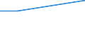 KN 48070090 /Exporte /Einheit = Preise (Euro/Tonne) /Partnerland: Kap Verde /Meldeland: Europäische Union /48070090:Papier und Pappe, Zusammengeklebt, auf der Oberfl„che Weder Gestrichen Noch šberzogen Oder Getr„nkt, Auch mit Innenverst„rkung, in Rollen mit Einer Breite > 36 cm Oder in Quadratischen Oder Rechteckigen Bogen, die Ungefaltet auf Einer Seite > 36 cm und auf der Anderen Seite > 15 cm Messen (Ausg. mit Bitumen, Teer Oder Asphalt Zusammengeklebt; Strohpapier und Strohpappe, Auch mit Anderem Papier als Strohpapier Versehen; Papier und Pappe aus Altpapier, Auch mit Papier šberzogen)