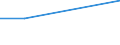 KN 48070090 /Exporte /Einheit = Preise (Euro/Tonne) /Partnerland: Surinam /Meldeland: Europäische Union /48070090:Papier und Pappe, Zusammengeklebt, auf der Oberfl„che Weder Gestrichen Noch šberzogen Oder Getr„nkt, Auch mit Innenverst„rkung, in Rollen mit Einer Breite > 36 cm Oder in Quadratischen Oder Rechteckigen Bogen, die Ungefaltet auf Einer Seite > 36 cm und auf der Anderen Seite > 15 cm Messen (Ausg. mit Bitumen, Teer Oder Asphalt Zusammengeklebt; Strohpapier und Strohpappe, Auch mit Anderem Papier als Strohpapier Versehen; Papier und Pappe aus Altpapier, Auch mit Papier šberzogen)