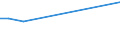 KN 48079090 /Exporte /Einheit = Preise (Euro/Tonne) /Partnerland: Ghana /Meldeland: Europäische Union /48079090:Papier und Pappe, Zusammengeklebt, auf der Oberflache Weder Gestrichen Noch Uberzogen Oder Getrankt, Auch mit Innenverstarkung, in Rollen Oder Bogen Gemass Anmerkung 7a) Oder 7b) zu Kapitel 48 (Ausg. mit Bitumen, Teer Oder Asphalt Zusammengeklebt; Strohpapier und Strohpappe, Auch mit Anderem Papier als Strohpapier Versehen; Papier und Pappe aus Altpapier, Auch mit Papier Uberzogen)