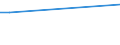 KN 48079090 /Exporte /Einheit = Preise (Euro/Tonne) /Partnerland: Ruanda /Meldeland: Europäische Union /48079090:Papier und Pappe, Zusammengeklebt, auf der Oberflache Weder Gestrichen Noch Uberzogen Oder Getrankt, Auch mit Innenverstarkung, in Rollen Oder Bogen Gemass Anmerkung 7a) Oder 7b) zu Kapitel 48 (Ausg. mit Bitumen, Teer Oder Asphalt Zusammengeklebt; Strohpapier und Strohpappe, Auch mit Anderem Papier als Strohpapier Versehen; Papier und Pappe aus Altpapier, Auch mit Papier Uberzogen)