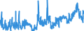 KN 48081000 /Exporte /Einheit = Preise (Euro/Tonne) /Partnerland: Rumaenien /Meldeland: Eur27_2020 /48081000:Wellpapier und Wellpappe `auch mit Aufgeklebter Decke`, Auch Perforiert, in Rollen mit Einer Breite > 36 cm Oder in Quadratischen Oder Rechteckigen Bogen, die Ungefaltet auf Einer Seite > 36 cm und auf der Anderen Seite > 15 cm Messen