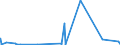 KN 48081000 /Exporte /Einheit = Preise (Euro/Tonne) /Partnerland: Libyen /Meldeland: Eur27_2020 /48081000:Wellpapier und Wellpappe `auch mit Aufgeklebter Decke`, Auch Perforiert, in Rollen mit Einer Breite > 36 cm Oder in Quadratischen Oder Rechteckigen Bogen, die Ungefaltet auf Einer Seite > 36 cm und auf der Anderen Seite > 15 cm Messen