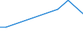 KN 48081000 /Exporte /Einheit = Preise (Euro/Tonne) /Partnerland: Tschad /Meldeland: Europäische Union /48081000:Wellpapier und Wellpappe `auch mit Aufgeklebter Decke`, Auch Perforiert, in Rollen mit Einer Breite > 36 cm Oder in Quadratischen Oder Rechteckigen Bogen, die Ungefaltet auf Einer Seite > 36 cm und auf der Anderen Seite > 15 cm Messen