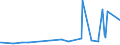 KN 48081000 /Exporte /Einheit = Preise (Euro/Tonne) /Partnerland: Guinea-biss. /Meldeland: Eur27_2020 /48081000:Wellpapier und Wellpappe `auch mit Aufgeklebter Decke`, Auch Perforiert, in Rollen mit Einer Breite > 36 cm Oder in Quadratischen Oder Rechteckigen Bogen, die Ungefaltet auf Einer Seite > 36 cm und auf der Anderen Seite > 15 cm Messen