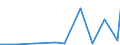 KN 48081000 /Exporte /Einheit = Preise (Euro/Tonne) /Partnerland: Togo /Meldeland: Eur27_2020 /48081000:Wellpapier und Wellpappe `auch mit Aufgeklebter Decke`, Auch Perforiert, in Rollen mit Einer Breite > 36 cm Oder in Quadratischen Oder Rechteckigen Bogen, die Ungefaltet auf Einer Seite > 36 cm und auf der Anderen Seite > 15 cm Messen