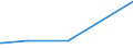 KN 48082000 /Exporte /Einheit = Preise (Euro/Tonne) /Partnerland: Ehem.jug.rep.mazed /Meldeland: Europäische Union /48082000:Kraftsackpapier, Gekreppt Oder Gef„ltet, Auch Durch Pressen Oder Pr„gen Gemustert Oder Perforiert, in Rollen mit Einer Breite > 36 cm Oder in Quadratischen Oder Rechteckigen Bogen, die Ungefaltet auf Einer Seite > 36 cm und auf der Anderen Seite > 15 cm Messen