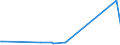 KN 48082000 /Exporte /Einheit = Preise (Euro/Tonne) /Partnerland: Serbien /Meldeland: Europäische Union /48082000:Kraftsackpapier, Gekreppt Oder Gef„ltet, Auch Durch Pressen Oder Pr„gen Gemustert Oder Perforiert, in Rollen mit Einer Breite > 36 cm Oder in Quadratischen Oder Rechteckigen Bogen, die Ungefaltet auf Einer Seite > 36 cm und auf der Anderen Seite > 15 cm Messen