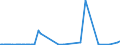 KN 48082000 /Exporte /Einheit = Preise (Euro/Tonne) /Partnerland: Vereinigte Staaten von Amerika /Meldeland: Europäische Union /48082000:Kraftsackpapier, Gekreppt Oder Gef„ltet, Auch Durch Pressen Oder Pr„gen Gemustert Oder Perforiert, in Rollen mit Einer Breite > 36 cm Oder in Quadratischen Oder Rechteckigen Bogen, die Ungefaltet auf Einer Seite > 36 cm und auf der Anderen Seite > 15 cm Messen