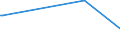 KN 48083000 /Exporte /Einheit = Preise (Euro/Tonne) /Partnerland: Liechtenstein /Meldeland: Europäische Union /48083000:Kraftpapier, Gekreppt Oder Gef„ltet, Auch Durch Pressen Oder Pr„gen Gemustert Oder Perforiert, in Rollen mit Einer Breite > 36 cm Oder in Quadratischen Oder Rechteckigen Bogen, die Ungefaltet auf Einer Seite > 36 cm und auf der Anderen Seite > 15 cm Messen (Ausg. Kraftsackpapier)