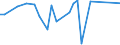 KN 48091000 /Exporte /Einheit = Preise (Euro/Tonne) /Partnerland: Finnland /Meldeland: Europäische Union /48091000:Kohlepapier und Žhnl. Vervielf„ltigungspapier, Auch Bedruckt, in Rollen mit Einer Breite > 36 cm Oder in Quadratischen Oder Rechteckigen Bogen, die Ungefaltet auf Einer Seite > 36 cm und auf der Anderen Seite > 15 cm Messen