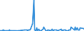 KN 48091000 /Exporte /Einheit = Preise (Euro/Tonne) /Partnerland: Schweiz /Meldeland: Europäische Union /48091000:Kohlepapier und Žhnl. Vervielf„ltigungspapier, Auch Bedruckt, in Rollen mit Einer Breite > 36 cm Oder in Quadratischen Oder Rechteckigen Bogen, die Ungefaltet auf Einer Seite > 36 cm und auf der Anderen Seite > 15 cm Messen