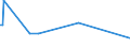 KN 48091000 /Exporte /Einheit = Preise (Euro/Tonne) /Partnerland: Faeroeer Inseln /Meldeland: Europäische Union /48091000:Kohlepapier und Žhnl. Vervielf„ltigungspapier, Auch Bedruckt, in Rollen mit Einer Breite > 36 cm Oder in Quadratischen Oder Rechteckigen Bogen, die Ungefaltet auf Einer Seite > 36 cm und auf der Anderen Seite > 15 cm Messen