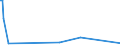 KN 48091000 /Exporte /Einheit = Preise (Euro/Tonne) /Partnerland: Estland /Meldeland: Europäische Union /48091000:Kohlepapier und Žhnl. Vervielf„ltigungspapier, Auch Bedruckt, in Rollen mit Einer Breite > 36 cm Oder in Quadratischen Oder Rechteckigen Bogen, die Ungefaltet auf Einer Seite > 36 cm und auf der Anderen Seite > 15 cm Messen