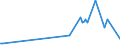 KN 48091000 /Exporte /Einheit = Preise (Euro/Tonne) /Partnerland: Litauen /Meldeland: Europäische Union /48091000:Kohlepapier und Žhnl. Vervielf„ltigungspapier, Auch Bedruckt, in Rollen mit Einer Breite > 36 cm Oder in Quadratischen Oder Rechteckigen Bogen, die Ungefaltet auf Einer Seite > 36 cm und auf der Anderen Seite > 15 cm Messen