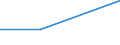 KN 48091000 /Exporte /Einheit = Preise (Euro/Tonne) /Partnerland: Sowjetunion /Meldeland: Europäische Union /48091000:Kohlepapier und Žhnl. Vervielf„ltigungspapier, Auch Bedruckt, in Rollen mit Einer Breite > 36 cm Oder in Quadratischen Oder Rechteckigen Bogen, die Ungefaltet auf Einer Seite > 36 cm und auf der Anderen Seite > 15 cm Messen