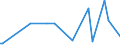 KN 48091000 /Exporte /Einheit = Preise (Euro/Tonne) /Partnerland: Ukraine /Meldeland: Europäische Union /48091000:Kohlepapier und Žhnl. Vervielf„ltigungspapier, Auch Bedruckt, in Rollen mit Einer Breite > 36 cm Oder in Quadratischen Oder Rechteckigen Bogen, die Ungefaltet auf Einer Seite > 36 cm und auf der Anderen Seite > 15 cm Messen