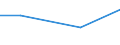 KN 48091000 /Exporte /Einheit = Preise (Euro/Tonne) /Partnerland: Serbien /Meldeland: Europäische Union /48091000:Kohlepapier und Žhnl. Vervielf„ltigungspapier, Auch Bedruckt, in Rollen mit Einer Breite > 36 cm Oder in Quadratischen Oder Rechteckigen Bogen, die Ungefaltet auf Einer Seite > 36 cm und auf der Anderen Seite > 15 cm Messen