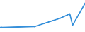 KN 48091000 /Exporte /Einheit = Preise (Euro/Tonne) /Partnerland: Tunesien /Meldeland: Europäische Union /48091000:Kohlepapier und Žhnl. Vervielf„ltigungspapier, Auch Bedruckt, in Rollen mit Einer Breite > 36 cm Oder in Quadratischen Oder Rechteckigen Bogen, die Ungefaltet auf Einer Seite > 36 cm und auf der Anderen Seite > 15 cm Messen