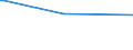 KN 48091000 /Exporte /Einheit = Preise (Euro/Tonne) /Partnerland: Aegypten /Meldeland: Europäische Union /48091000:Kohlepapier und Žhnl. Vervielf„ltigungspapier, Auch Bedruckt, in Rollen mit Einer Breite > 36 cm Oder in Quadratischen Oder Rechteckigen Bogen, die Ungefaltet auf Einer Seite > 36 cm und auf der Anderen Seite > 15 cm Messen