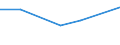 KN 48091000 /Exporte /Einheit = Preise (Euro/Tonne) /Partnerland: Tschad /Meldeland: Europäische Union /48091000:Kohlepapier und Žhnl. Vervielf„ltigungspapier, Auch Bedruckt, in Rollen mit Einer Breite > 36 cm Oder in Quadratischen Oder Rechteckigen Bogen, die Ungefaltet auf Einer Seite > 36 cm und auf der Anderen Seite > 15 cm Messen