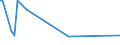 KN 48091000 /Exporte /Einheit = Preise (Euro/Tonne) /Partnerland: Elfenbeink. /Meldeland: Europäische Union /48091000:Kohlepapier und Žhnl. Vervielf„ltigungspapier, Auch Bedruckt, in Rollen mit Einer Breite > 36 cm Oder in Quadratischen Oder Rechteckigen Bogen, die Ungefaltet auf Einer Seite > 36 cm und auf der Anderen Seite > 15 cm Messen