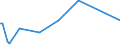 KN 48091000 /Exporte /Einheit = Preise (Euro/Tonne) /Partnerland: Togo /Meldeland: Europäische Union /48091000:Kohlepapier und Žhnl. Vervielf„ltigungspapier, Auch Bedruckt, in Rollen mit Einer Breite > 36 cm Oder in Quadratischen Oder Rechteckigen Bogen, die Ungefaltet auf Einer Seite > 36 cm und auf der Anderen Seite > 15 cm Messen