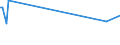 KN 48091000 /Exporte /Einheit = Preise (Euro/Tonne) /Partnerland: Kongo /Meldeland: Europäische Union /48091000:Kohlepapier und Žhnl. Vervielf„ltigungspapier, Auch Bedruckt, in Rollen mit Einer Breite > 36 cm Oder in Quadratischen Oder Rechteckigen Bogen, die Ungefaltet auf Einer Seite > 36 cm und auf der Anderen Seite > 15 cm Messen