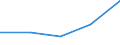 KN 48092000 /Exporte /Einheit = Preise (Euro/Tonne) /Partnerland: Sowjetunion /Meldeland: Eur27 /48092000:Durchschreibepapier, Präpariert, Auch Bedruckt, in Rollen mit Einer Breite von > 36 cm Oder in Quadratischen Oder Rechteckigen Bogen, die Ungefaltet auf Mindestens Einer Seite > 36 cm Messen (Ausg. Kohlepapier und ähnl. Vervielfältigungspapier)