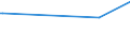 CN 48092010 /Exports /Unit = Prices (Euro/ton) /Partner: Uzbekistan /Reporter: European Union /48092010:Self-copy Paper, Whether or not Printed, in Rolls of a Width > 36 cm (Excl. Carbon and Similar Copying Papers)