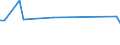 CN 48092010 /Exports /Unit = Prices (Euro/ton) /Partner: Guinea Biss. /Reporter: European Union /48092010:Self-copy Paper, Whether or not Printed, in Rolls of a Width > 36 cm (Excl. Carbon and Similar Copying Papers)