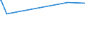 CN 48092010 /Exports /Unit = Prices (Euro/ton) /Partner: Rwanda /Reporter: European Union /48092010:Self-copy Paper, Whether or not Printed, in Rolls of a Width > 36 cm (Excl. Carbon and Similar Copying Papers)