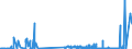 KN 48099000 /Exporte /Einheit = Preise (Euro/Tonne) /Partnerland: Russland /Meldeland: Eur27_2020 /48099000:Vervielfältigungspapier Oder Umdruckpapier, Einschl. Gestrichenes, überzogenes Oder Getränktes Papier für Dauerschablonen Oder Offsetplatten, Auch Bedruckt, in Rollen mit Einer Breite > 36 cm Oder in Quadratischen Oder Rechteckigen Bogen, die Ungefaltet auf Einer Seite > 36 cm und auf der Anderen Seite > 15 cm Messen (Ausg. Präpariertes Durchschreibepapier)