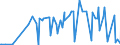 KN 48099000 /Exporte /Einheit = Preise (Euro/Tonne) /Partnerland: Montenegro /Meldeland: Eur27_2020 /48099000:Vervielfältigungspapier Oder Umdruckpapier, Einschl. Gestrichenes, überzogenes Oder Getränktes Papier für Dauerschablonen Oder Offsetplatten, Auch Bedruckt, in Rollen mit Einer Breite > 36 cm Oder in Quadratischen Oder Rechteckigen Bogen, die Ungefaltet auf Einer Seite > 36 cm und auf der Anderen Seite > 15 cm Messen (Ausg. Präpariertes Durchschreibepapier)