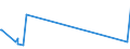 KN 48099000 /Exporte /Einheit = Preise (Euro/Tonne) /Partnerland: Sierra Leone /Meldeland: Europäische Union /48099000:Vervielfältigungspapier Oder Umdruckpapier, Einschl. Gestrichenes, überzogenes Oder Getränktes Papier für Dauerschablonen Oder Offsetplatten, Auch Bedruckt, in Rollen mit Einer Breite > 36 cm Oder in Quadratischen Oder Rechteckigen Bogen, die Ungefaltet auf Einer Seite > 36 cm und auf der Anderen Seite > 15 cm Messen (Ausg. Präpariertes Durchschreibepapier)