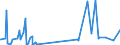 KN 48099000 /Exporte /Einheit = Preise (Euro/Tonne) /Partnerland: Ghana /Meldeland: Eur27_2020 /48099000:Vervielfältigungspapier Oder Umdruckpapier, Einschl. Gestrichenes, überzogenes Oder Getränktes Papier für Dauerschablonen Oder Offsetplatten, Auch Bedruckt, in Rollen mit Einer Breite > 36 cm Oder in Quadratischen Oder Rechteckigen Bogen, die Ungefaltet auf Einer Seite > 36 cm und auf der Anderen Seite > 15 cm Messen (Ausg. Präpariertes Durchschreibepapier)