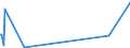 KN 48099000 /Exporte /Einheit = Preise (Euro/Tonne) /Partnerland: Ruanda /Meldeland: Europäische Union /48099000:Vervielfältigungspapier Oder Umdruckpapier, Einschl. Gestrichenes, überzogenes Oder Getränktes Papier für Dauerschablonen Oder Offsetplatten, Auch Bedruckt, in Rollen mit Einer Breite > 36 cm Oder in Quadratischen Oder Rechteckigen Bogen, die Ungefaltet auf Einer Seite > 36 cm und auf der Anderen Seite > 15 cm Messen (Ausg. Präpariertes Durchschreibepapier)